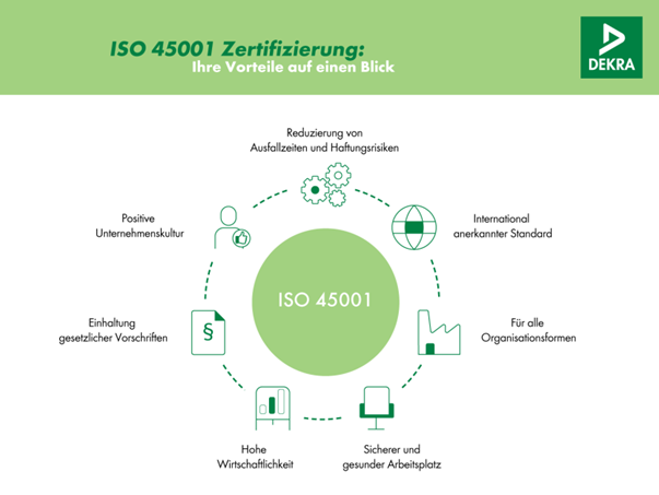 CIBORIUS ist ISO 45001 zertifiziert