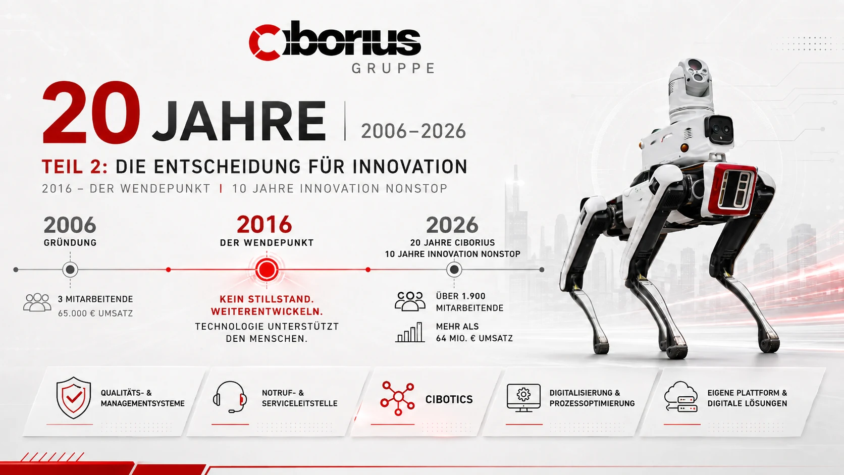 CIBORIUS Gruppe, 20 Jahre 2006 bis 2026 - Teil 2: die Entscheidung fuer Innovation, mit CIBOTICS-Sicherheitsroboter
